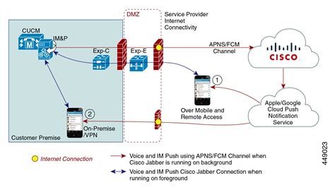 Read Me for Cisco Unified IM and Presence, Release 12.5(1) SU4